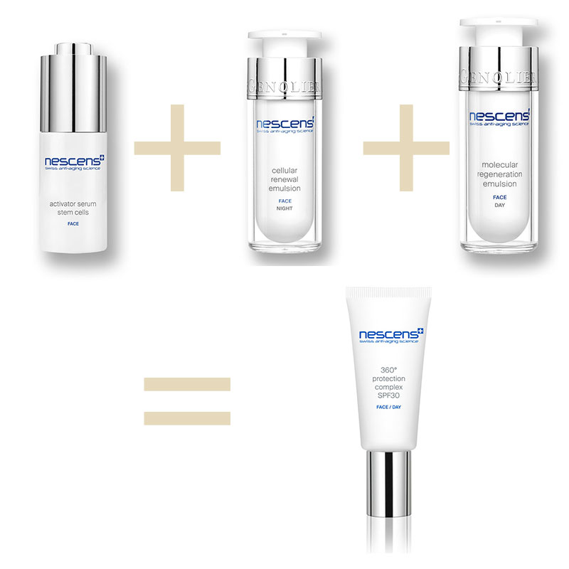 Nescens - Activator Serum, Stem Cells-Face + Cellular Renewal Emulsion Night–Face + Molecular Regeneration Emulsion Day–Face = 360° protection complex SPF 30